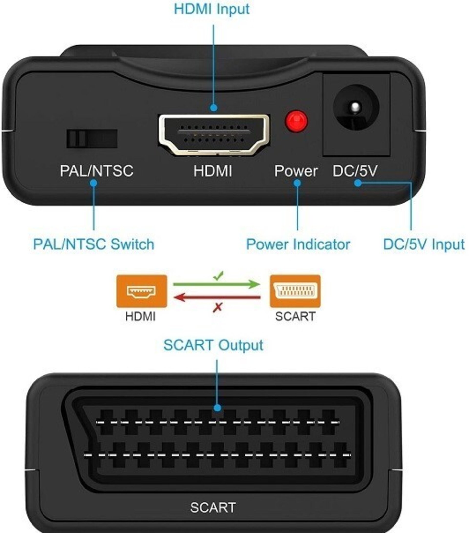 Conversor HDMI-Reproductor a Euroconector-TV - 1
